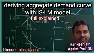 Deriving aggregate demand curve with ISLM model full explained by Harikesh sir [upl. by Chlores]