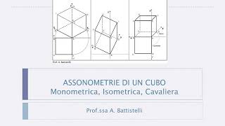 CUBO IN ASSONOMETRIA ISOMETRICA MONOMETRICA CAVALIERA Tutorial facile [upl. by Lawson]