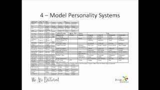 We Are Different  Personality Theory  A Look At Ourselves to Understand Others  Part I [upl. by Rothmuller442]