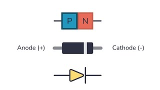 شرح Q point HWR FWR semi conductor circuits [upl. by Ellersick]