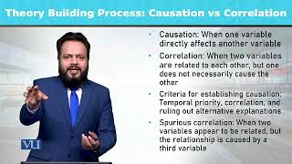 Theory Building Process Causation vs Correlation  Introduction to Sociology  SOC101Topic021 [upl. by Wonacott]