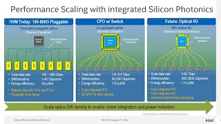 High Volume Silicon Photonics for CoPackaged Optics and Optical IO [upl. by Aikem]