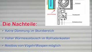 Rolladenkasten  ein Problem für alle Hausbesitzer Wärmedämmung Insektenschutz [upl. by Reppiks]