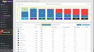 Vernieuwde weergave Scenarios amp Events grafiek [upl. by Vivl]