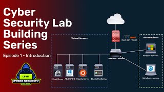 How to BUILD A HOMELAB guide  Creating the best home IT computer lab setup [upl. by Hanover]