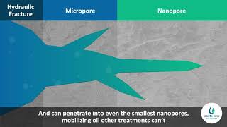 Biosurfactants Smaller Micelle Size for Better Penetration and Oil Mobilization [upl. by Hesky]