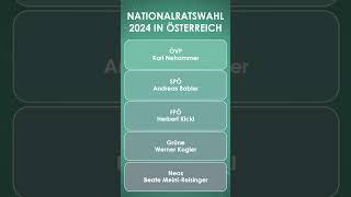 Spitzenkandidaten der Parteien zur Nationalratswahl 2024 in Österreich [upl. by Arotahs]