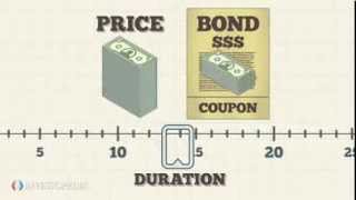 Investopedia Video The Basics Of Bond Duration [upl. by Atirhs]