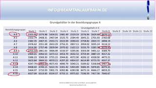 Beamte  BesoldungGrundgehalt als Beamter IDienstherr SachsenAnhaltI Versicherungsinfo für Beamte [upl. by Yeznil]