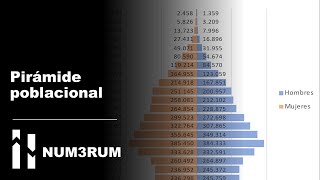Como hacer una pirámide poblacional [upl. by Tabb]