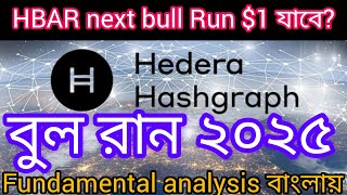 Hedera Crypto  Bitcoin  Hbarcoin  hederahashgraph  HBAR [upl. by Rollet]