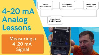 Measuring a 420mA analog signal with a basic 10 multimeter [upl. by Woolson923]