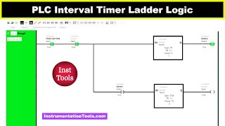 PLC Interval Timer Program in Ladder Logic  Example of Timers [upl. by Burley698]