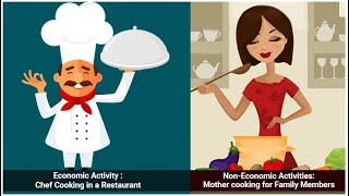 economic and noneconomic activity detailed explanation and difference class 9 [upl. by Isahella]