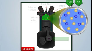 How to Calculate Stoichiometric Air Fuel Ratio  Automobile Engineering [upl. by Uela]