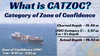 CATZOC ll Category of Zone of Confidence ll ENC ll ECDIS ll UKC ll Passage Planning ll Navigation [upl. by Ahsinrac]