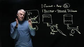 Volts Amps and Watts Explained [upl. by Lekkim]