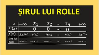 SIRUL LUI ROLLE CLASA 11 ANALIZA MATEMATICA LIMITE DERIVATE BACALAUREAT FUNCTII CONTINUE EXERCITII [upl. by Adnauqaj]