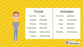 Animaker vs Vyond Prices [upl. by Hannazus]