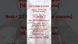 Luv Is Rage 2 review music rap hiphop liluzivert [upl. by Base]