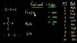 11 chap 12  IUPAC Nomenclature 03 Naming Of Alkens and Alkynes JEE MAINSNEET [upl. by Annalee]