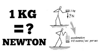 One kg Equal To Newton  Engineering knowledge [upl. by Rabjohn]