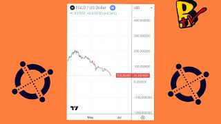 egld vs usd price evolution [upl. by Annav52]