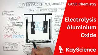 Electrolysis of Aluminium Oxide  GCSE Chemistry  kaysciencecom [upl. by Yager]