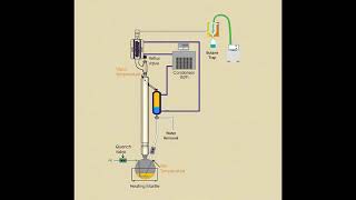 Dewatering Crude OilPetroleum [upl. by Atnomed161]