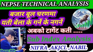 NEPSE TECHNICAL ANALYSISSUB INDEX ANALYSISAKJCLNABILNIFRATECHNICAL ANALYSIS BY BIKALPA GIRI [upl. by Sparks]