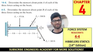 44 Force Systems  Resultants  Chapter 4  Hibbeler Statics 14th Edition Engineers Academy [upl. by Cecilia]