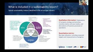 Webinar Evaluaciones de materialidad para Informes de Sostenibilidad  Arpel Ipieca API IOGP [upl. by Laniger896]