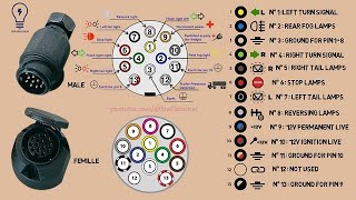 How to wire a 13 Pin Trailer Plug  13 pin caravan plug [upl. by Ardelle521]