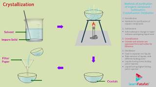 Organic Chemistry Class 11 Chemistry Chapter 2  Sublimation Crystallisation Distillation [upl. by Grantley]