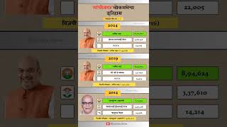 Gandhinagar Lok Sabha election result history gandhinagar loksabha election result history [upl. by Anaerda]