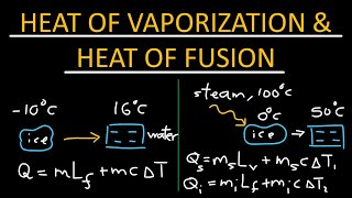 Understanding heat of fusion and heat of vaporization  Physics [upl. by Bodwell654]