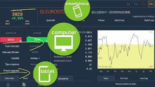 dLite la nuova piattaforma web Directa per il Trading online [upl. by Soracco]