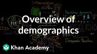 Overview of demographics  Society and Culture  MCAT  Khan Academy [upl. by Luthanen]