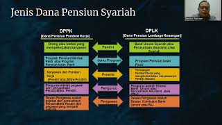 DANA PENSIUN SYARIAH SOLUSI PERENCANAAN KEUANGAN JANGKA PANJANG  DR RAMDANI SHI ME [upl. by Ahsim]