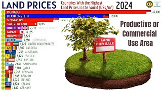 Countries With the Highest Land Prices in the World [upl. by Silera]