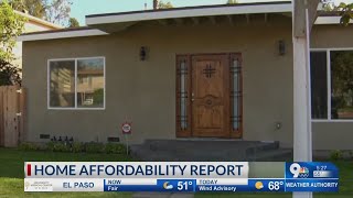 Home Affordability Study [upl. by Eisinger]