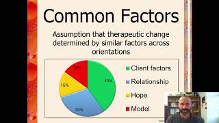 What is Integration in Counselling and Psychotherapy [upl. by Hinman758]