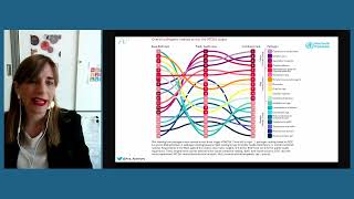 6th ECMM Educational Symposium The fungal exposome and health issues Rennes June 2023  Part 2 [upl. by Paulsen]