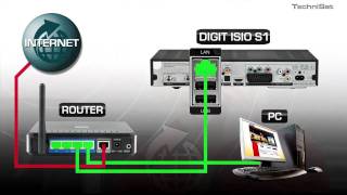 Schritt für Schritt  Internet einrichten [upl. by Brownson]