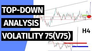 Volatility Indices How To Trade Volatility 75V75 [upl. by Gunning455]