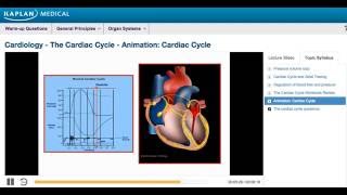 USMLE® Step 1 Cardiology Congestive Heart Failure Animation [upl. by Htinnek]