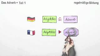 Das Adverb  die regelmäßige Bildung  Französisch  Grammatik [upl. by Venetia]