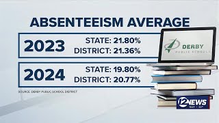 Derby school district trying new strategies to combat chronic absenteeism [upl. by Neoma695]