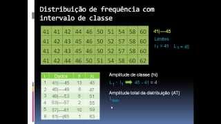 Distribuição de Frequência com Intervalo de Classe parte 1 [upl. by Barnaby]