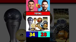 Ronaldo Vs Messi Awards 🏆 [upl. by Garneau]